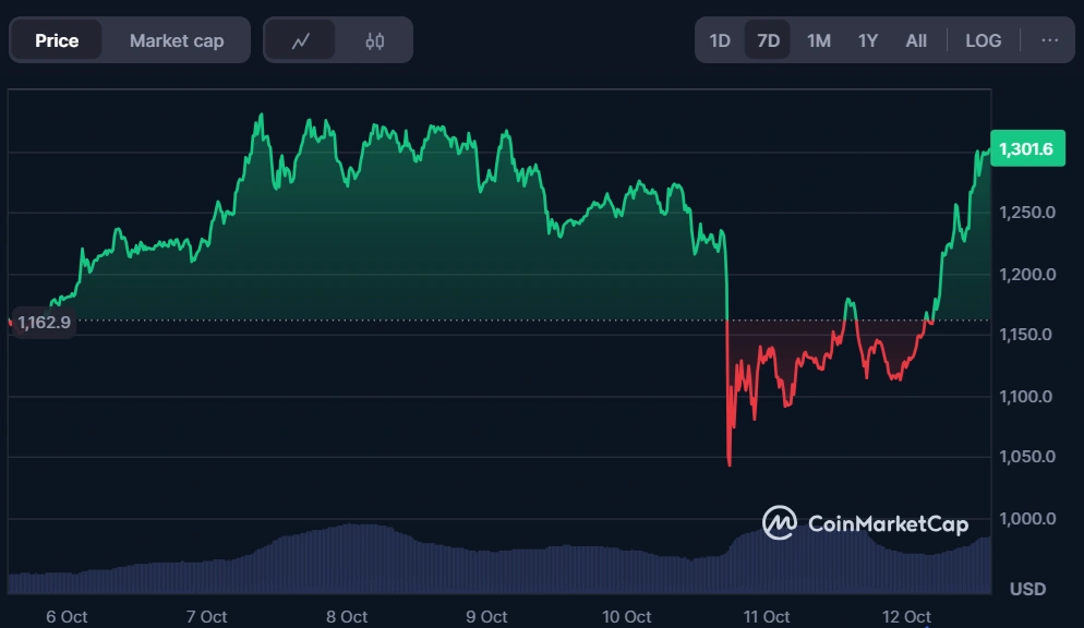 CZ dismisses 'fudders' raising suspicions about BNB's resilience