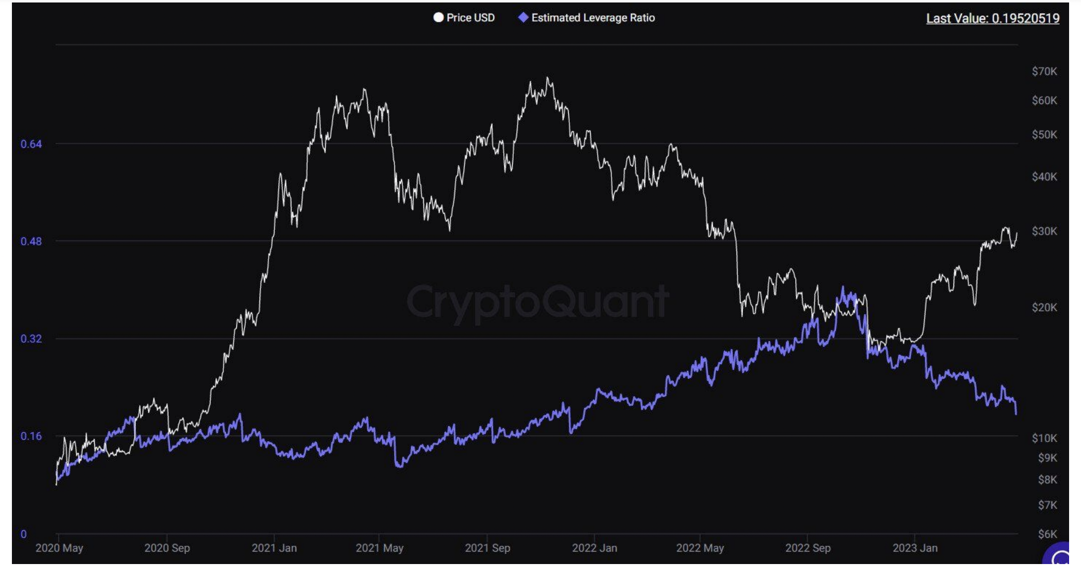 Цена биткойна будет менее волатильной в ближайшие недели: Bitfinex