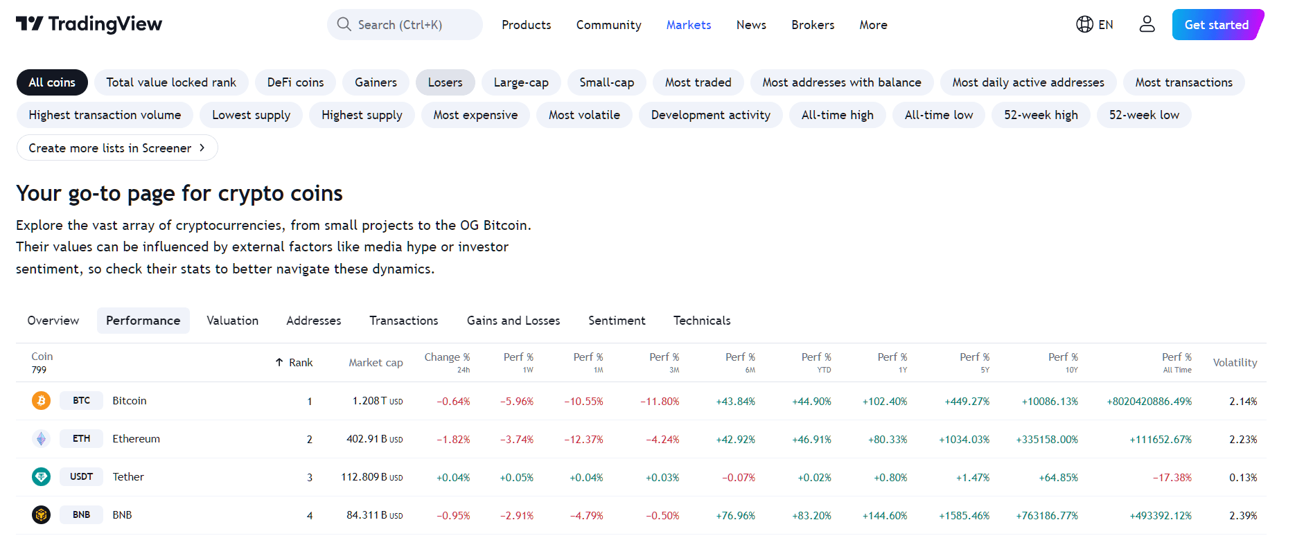 By TradingView - BTC Performance