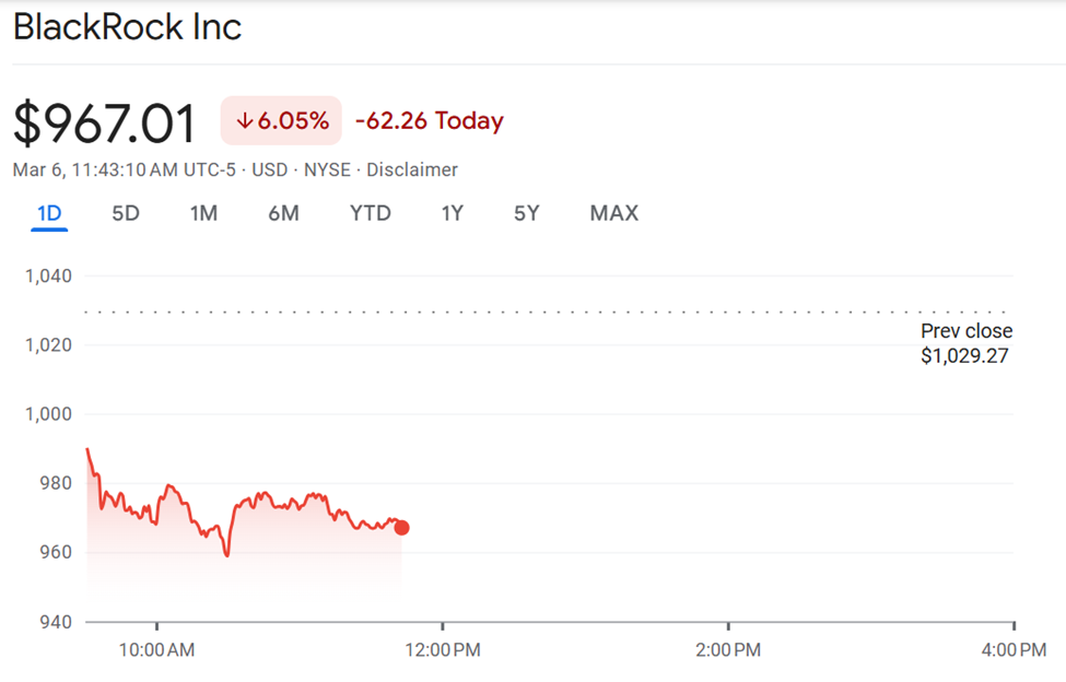 BlackRock (BLK) Shares Performance