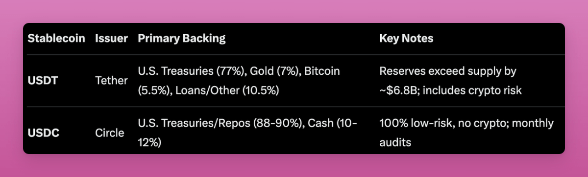 Стейблкоины