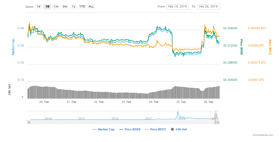 coinbase pro coinmarketcap