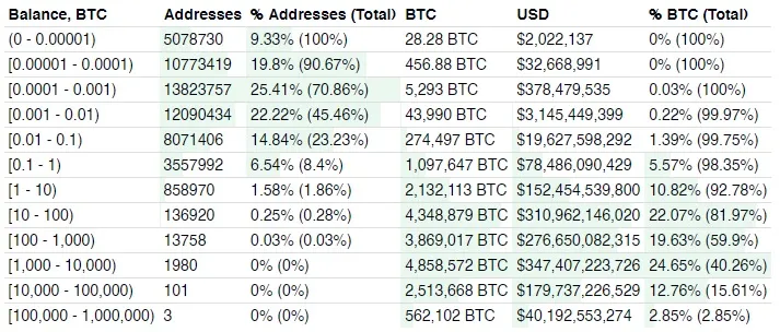 10 публичных компаний с крупнейшими портфелями биткойнов