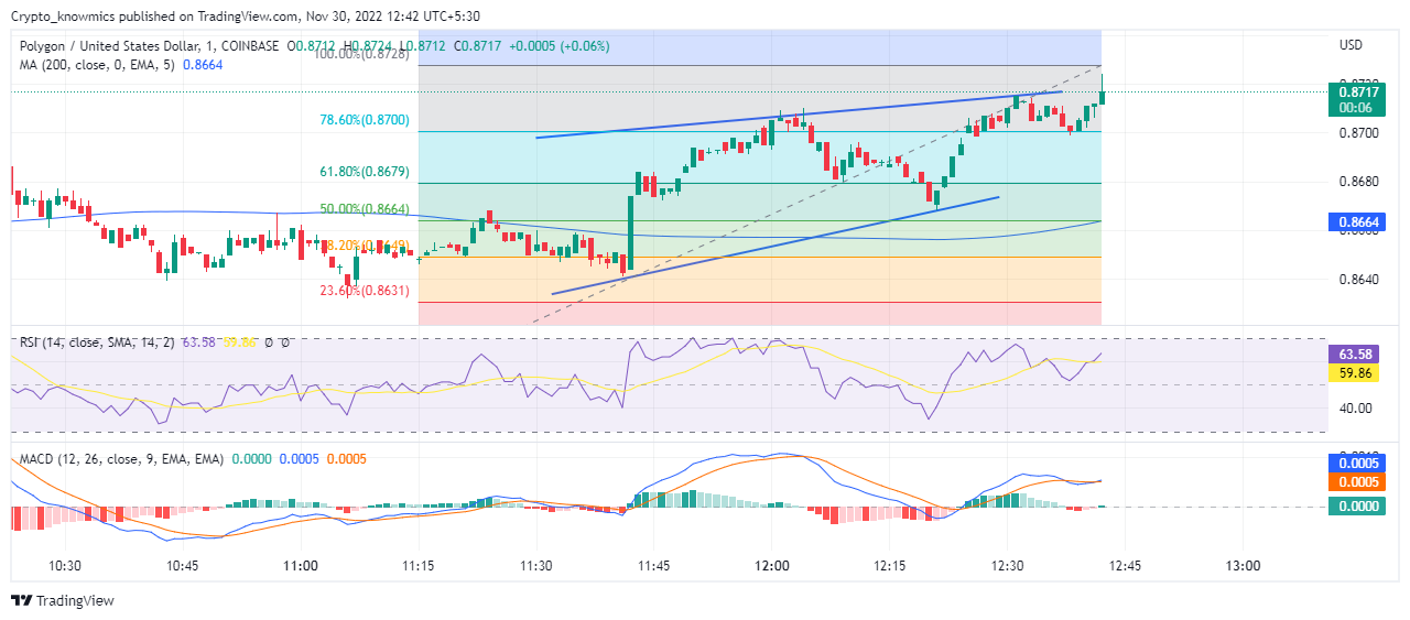 TradingView Chart