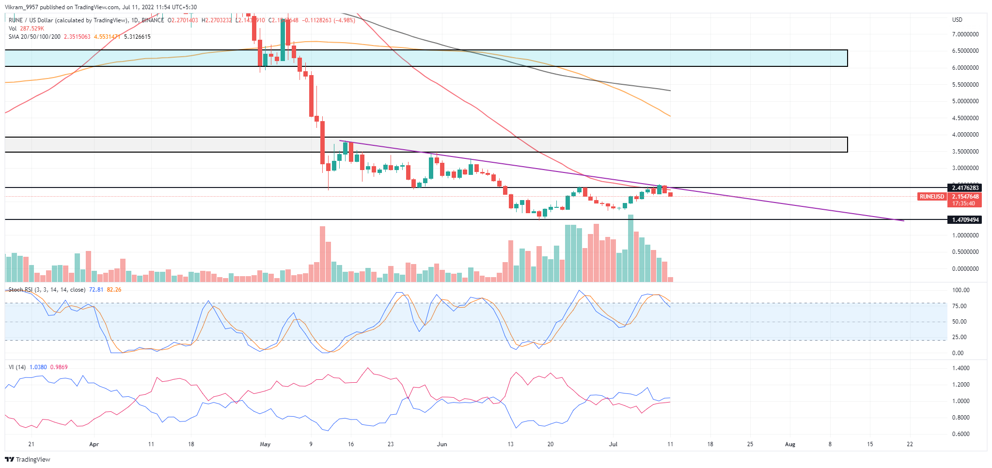 TradingView Chart