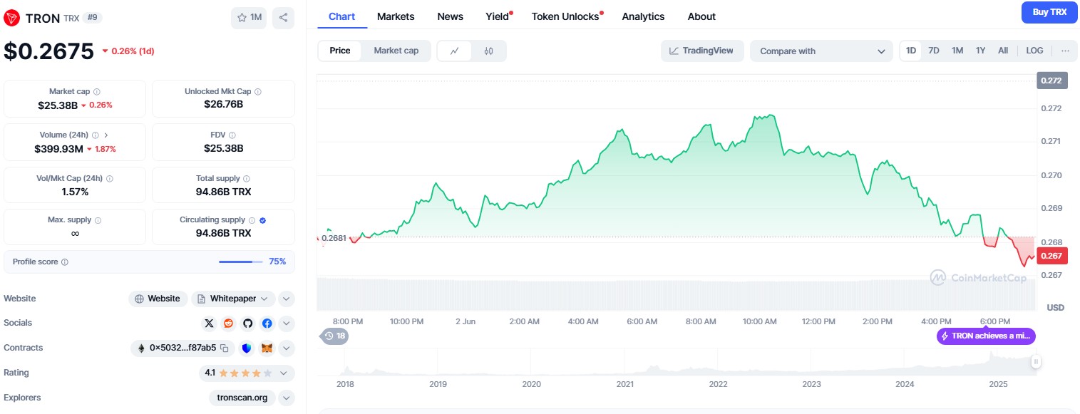 Tron price