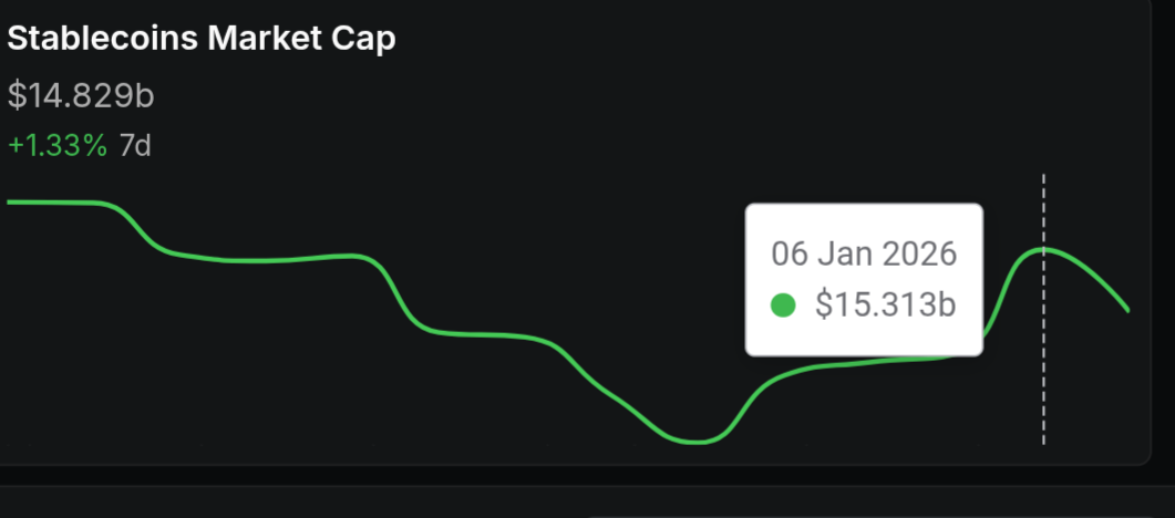 Stablecoin, Solana, RWA, RWA Tokenization