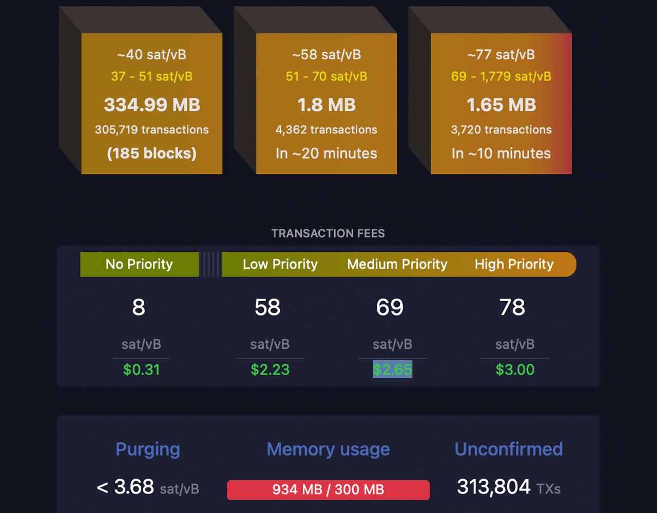 Btc network is currently under congestion