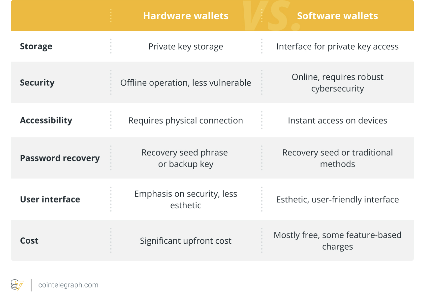 Cybercrime, Cybersecurity, Hacks