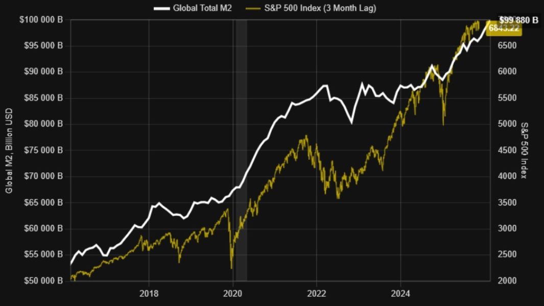 global-money-supply-19-february