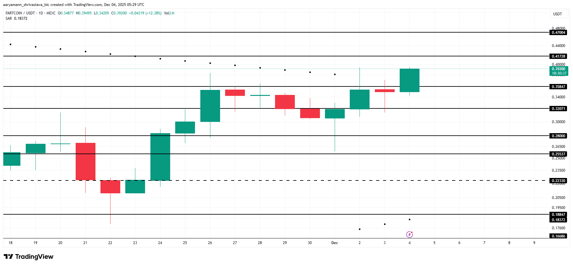 FARTCOIN Label Evaluation.