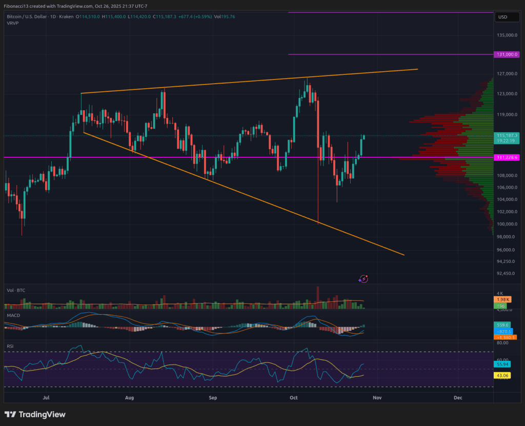 Bitcoin Holds $114,530 Amid FOMC Volatility: Bullseye Resistance 2 at $117,600 Bitcoin Holds $114,530 Amid FOMC Volatility: Bullseye Resistance at $117,600