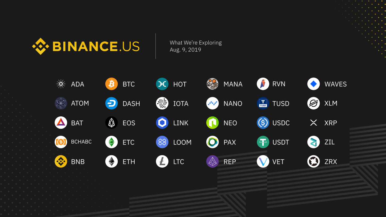 Tokens under consideration for Binance US