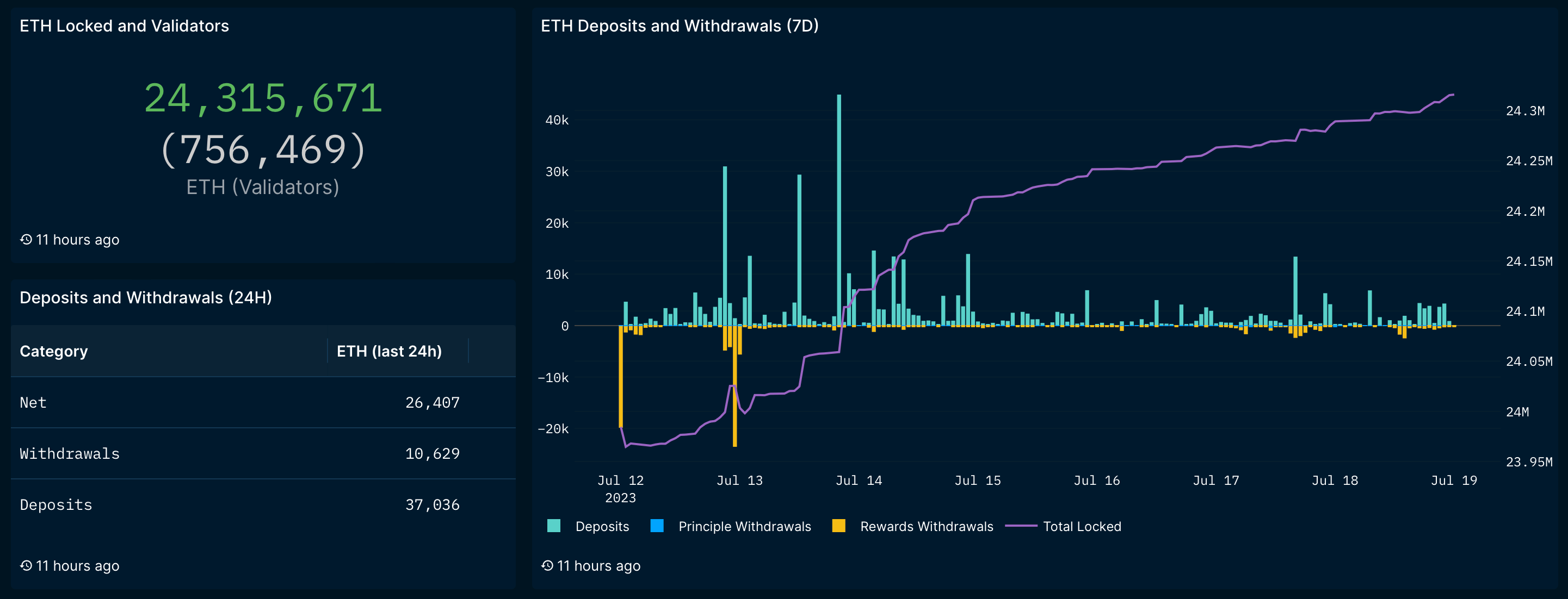 Количество эфира