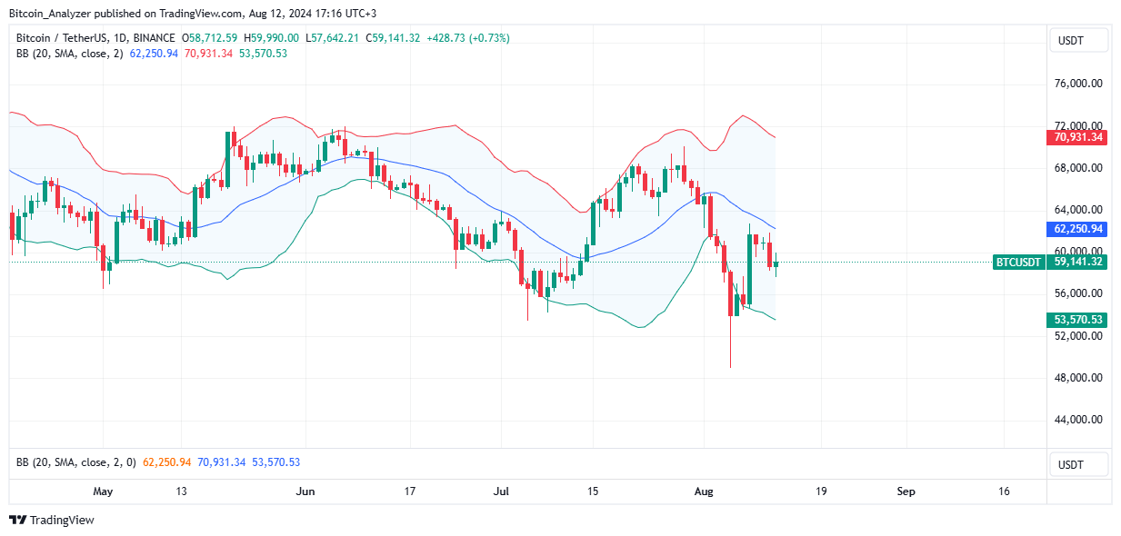 BINANCE:BTCUSDT Chart Image by Bitcoin_Analyzer