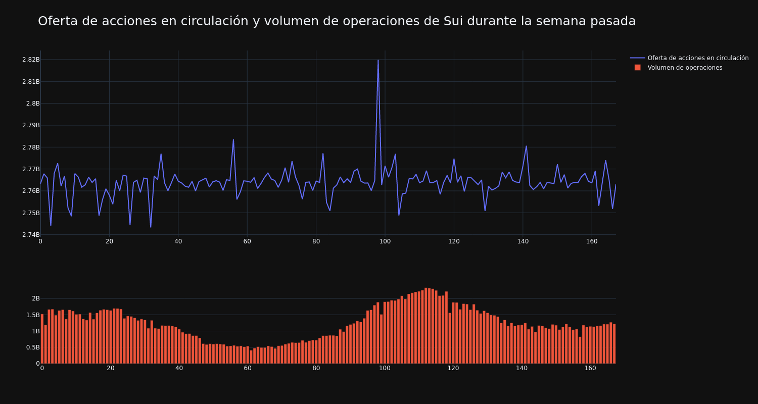 supply_and_vol