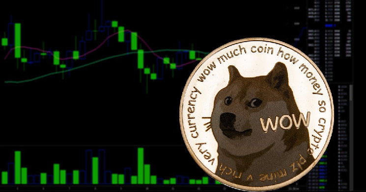 dogecoin ever hit $100