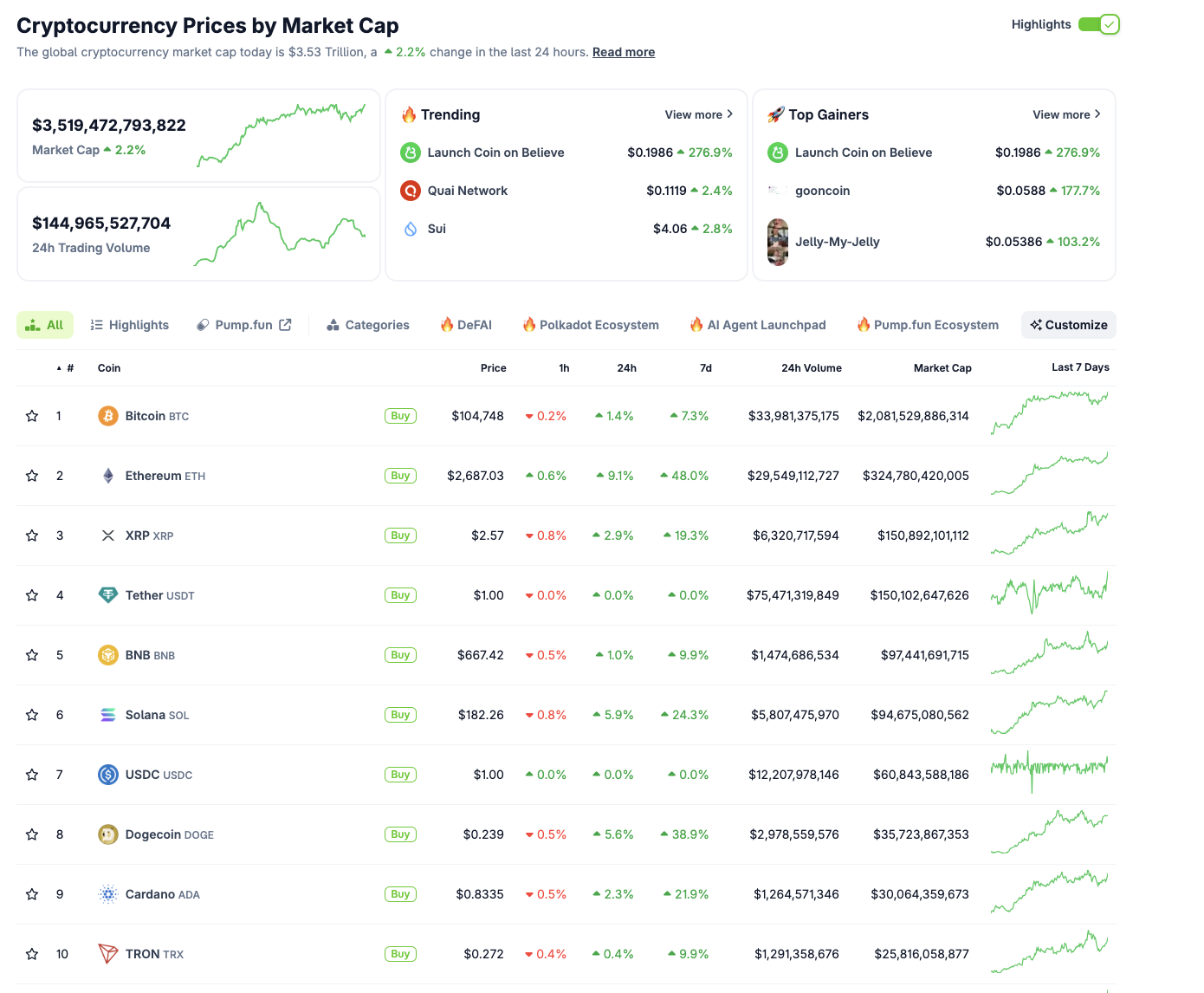 Desempeño de las 10 principales criptomonedas, 13 de mayo | Fuente: Coingecko