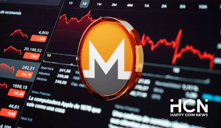 Monero подешевел на 8% из-за криптовалютной биржи Kraken