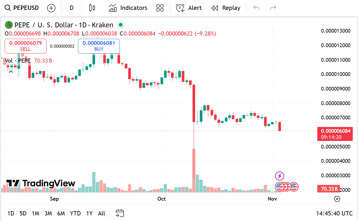 Friday charts: Elements of a bubble
