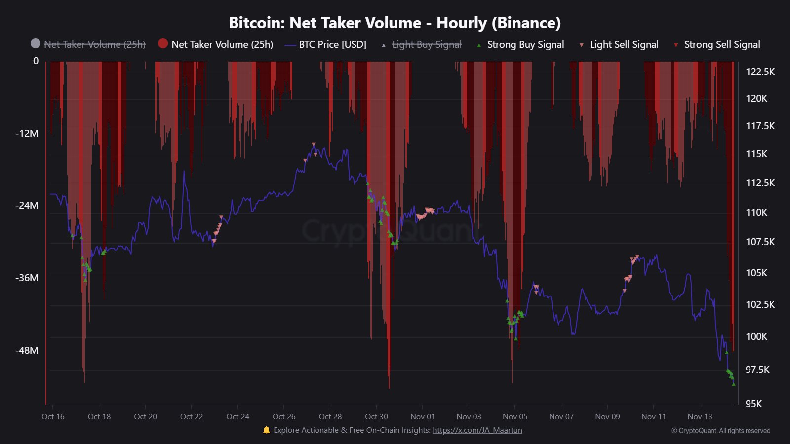 Криптовалюты, Цена Биткоина, Анализ рынков