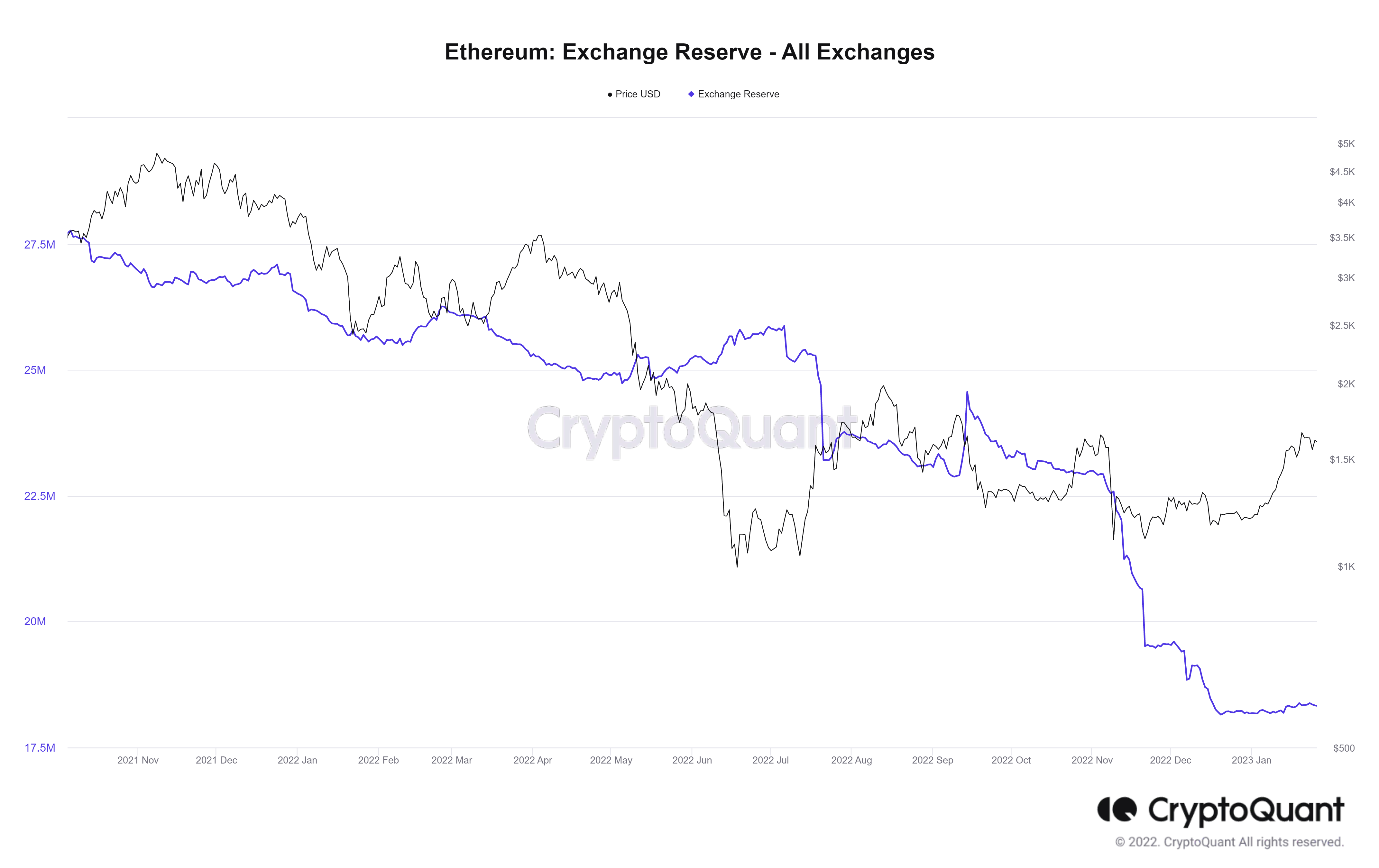 Эфиру необходима поддержка для прорыва выше $1700