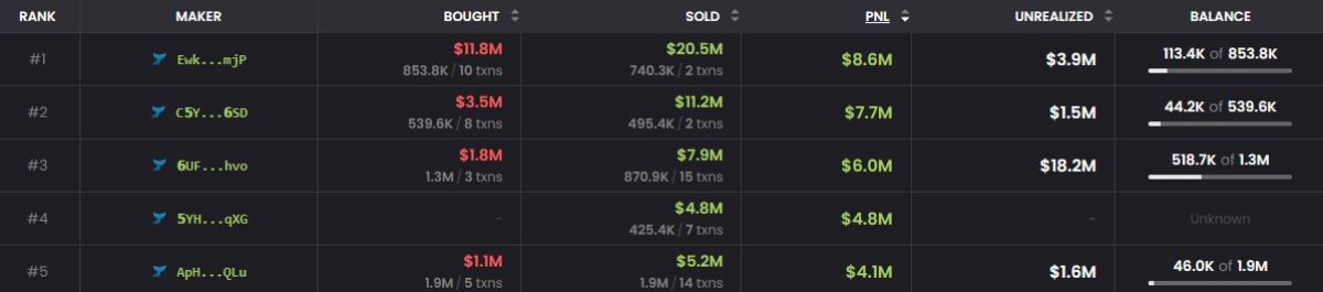 top-5-trump-traders