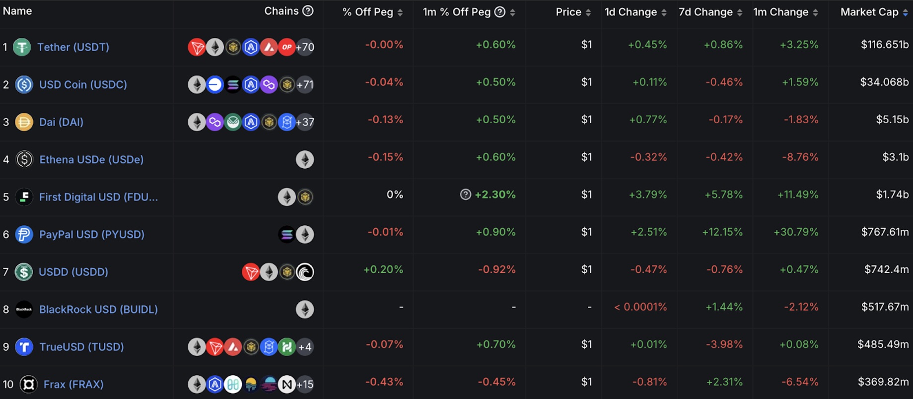 Bybit