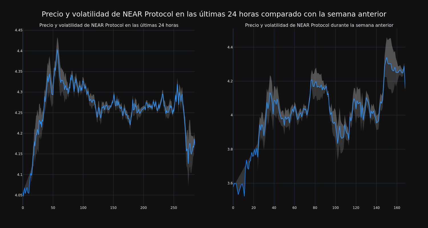 price_chart