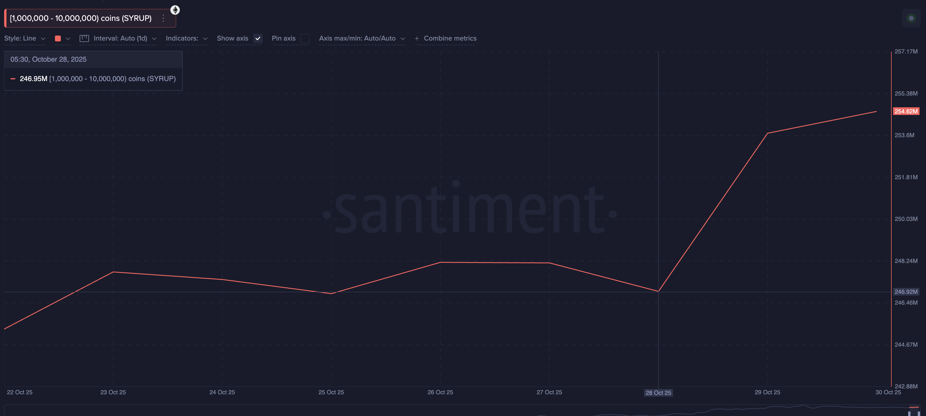 Maple Finance Whales