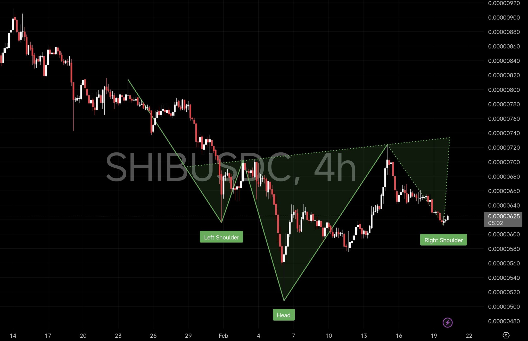 Shiba Inu H&S Pattern/Crypto Sat