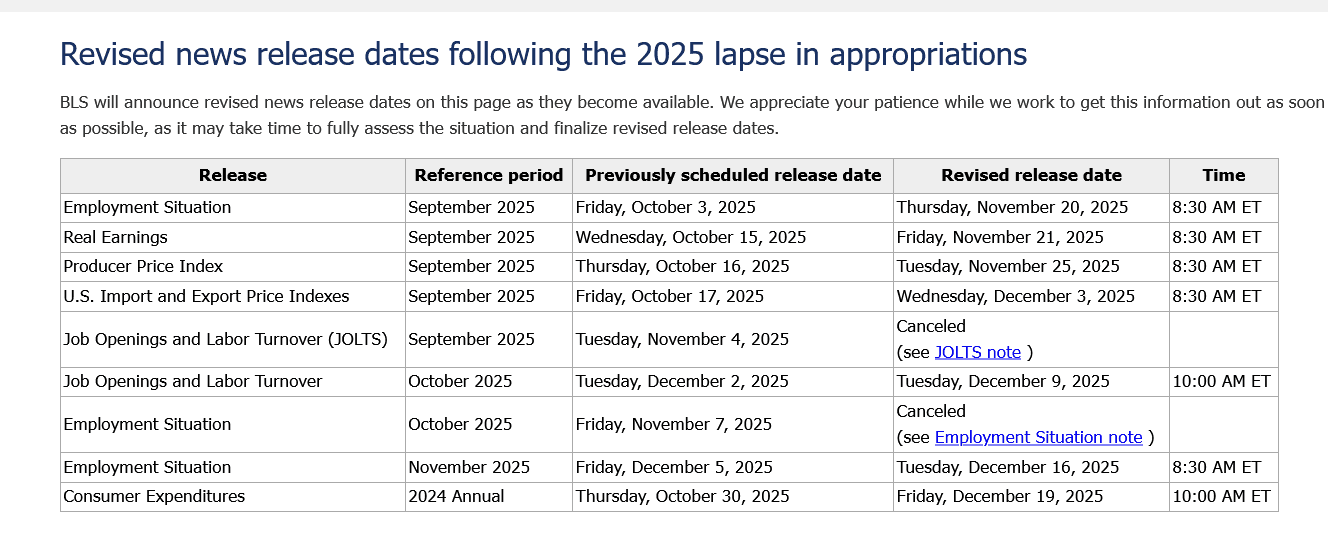 Screenshot 2025-11-21 at 20-26-49 Revised news release dates following the 2025 lapse in appropriations U.S. Bureau of Labor Statistics.png