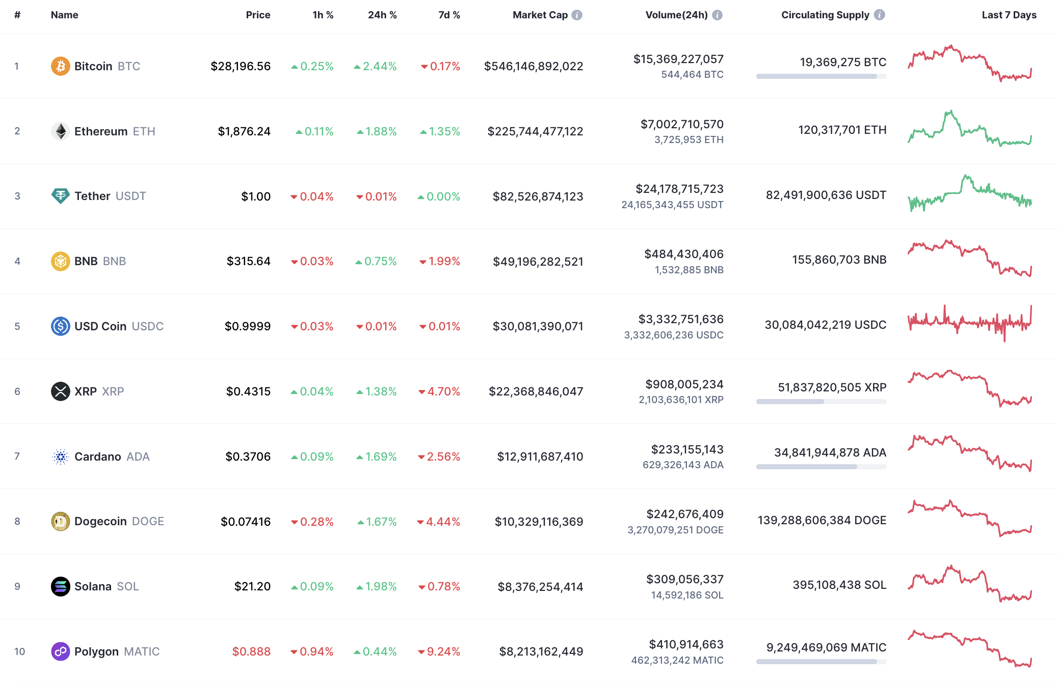 Анализ цен Ethereum (ETH) на 10 мая