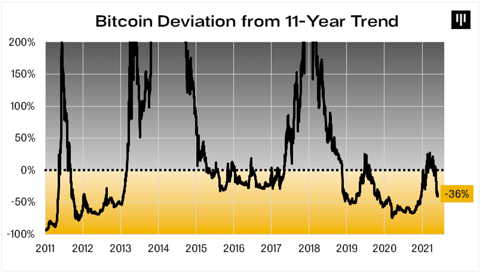 best time to buy bitcoin 2019