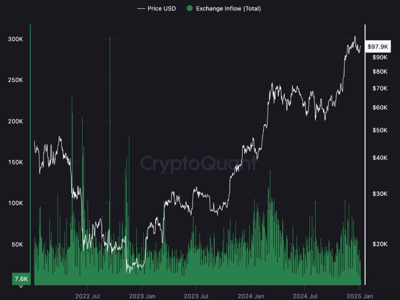 Поведение майнеров и трейдеров указывает на рост цены биткоина