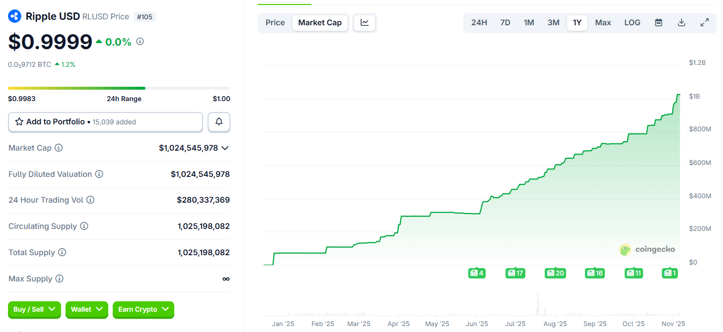 Rendimiento del precio de RLUSD