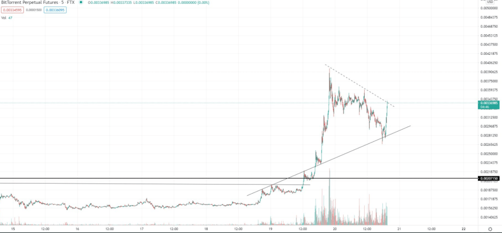 Трейдер: XRP и TRON - главные претенденты на мощный рост