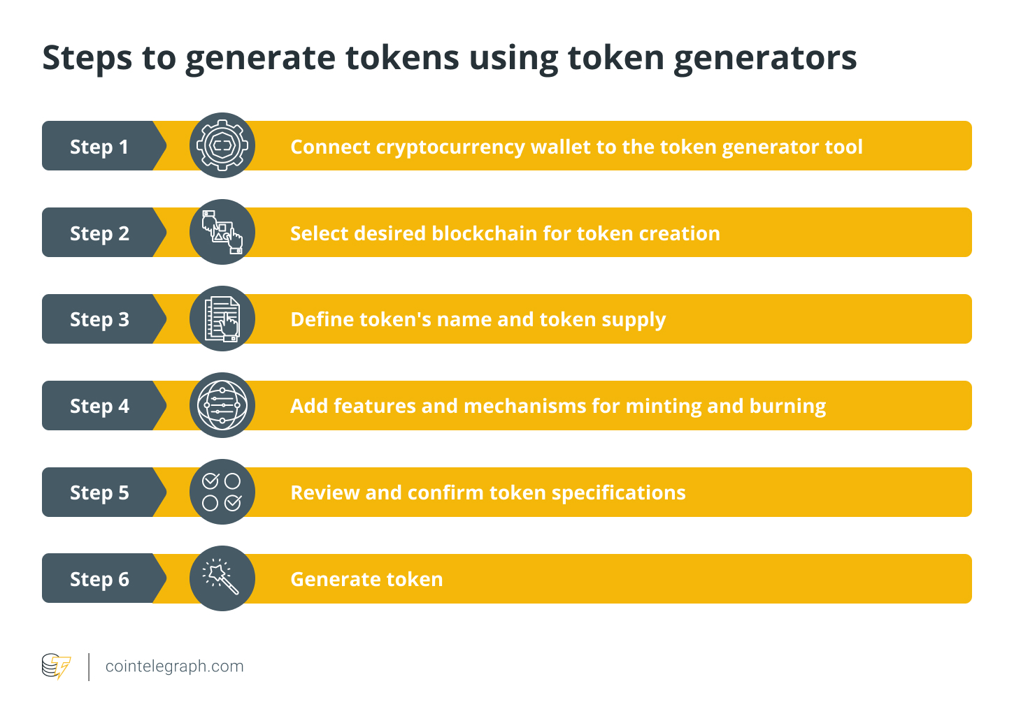 Steam token generator фото 16