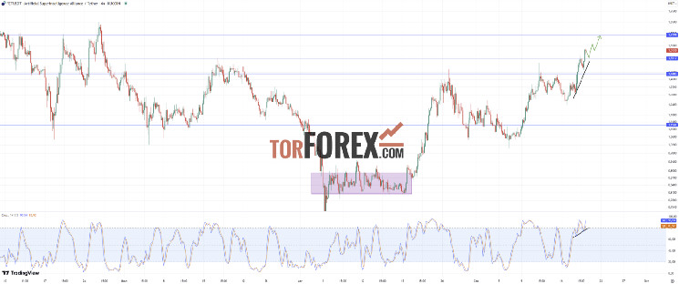 Прогноз FET/USD на 20 сентября 2024