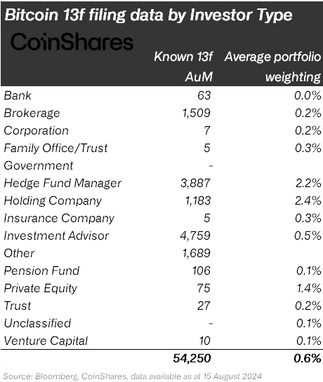 Bitcoin ETF-Investor