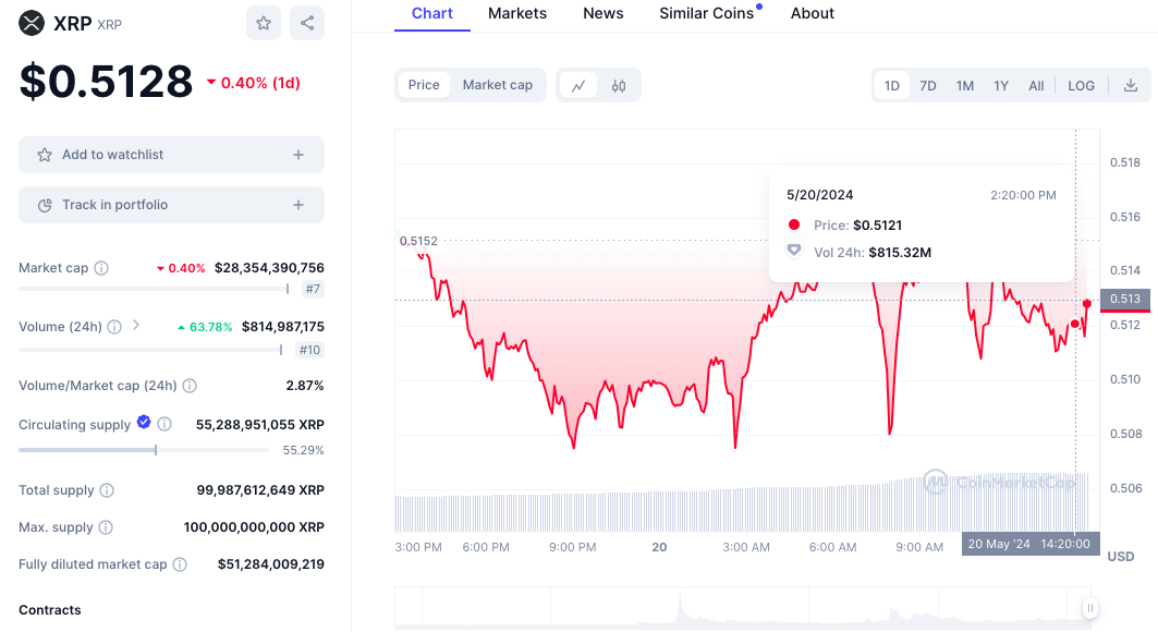 Ripple CTO