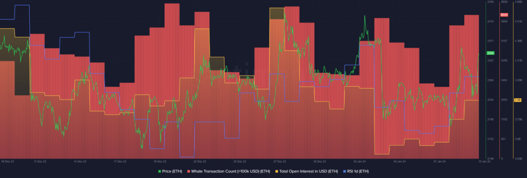 Цена Ethereum растет, несмотря на хаос на рынке - 1