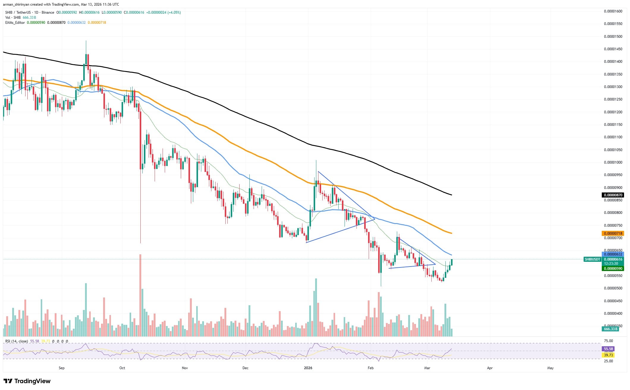 +112 Billion Shiba Inu (SHIB) in 24 Hours Returns Notorious 80 Trillion Threshold