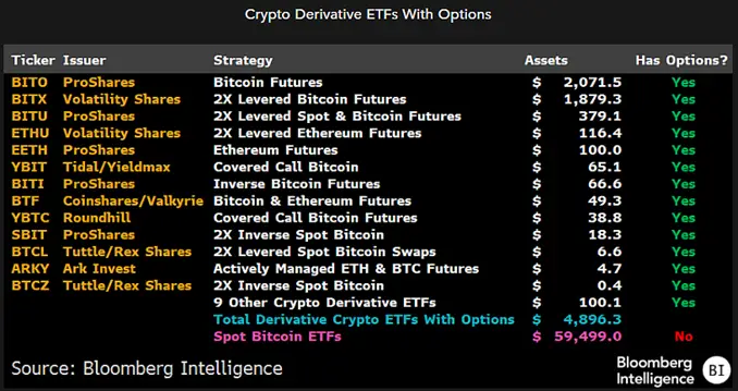 Джеймс Сейффарт: SEC может зарегистрировать опционы на спотовые биткоин-ETF в четвертом квартале