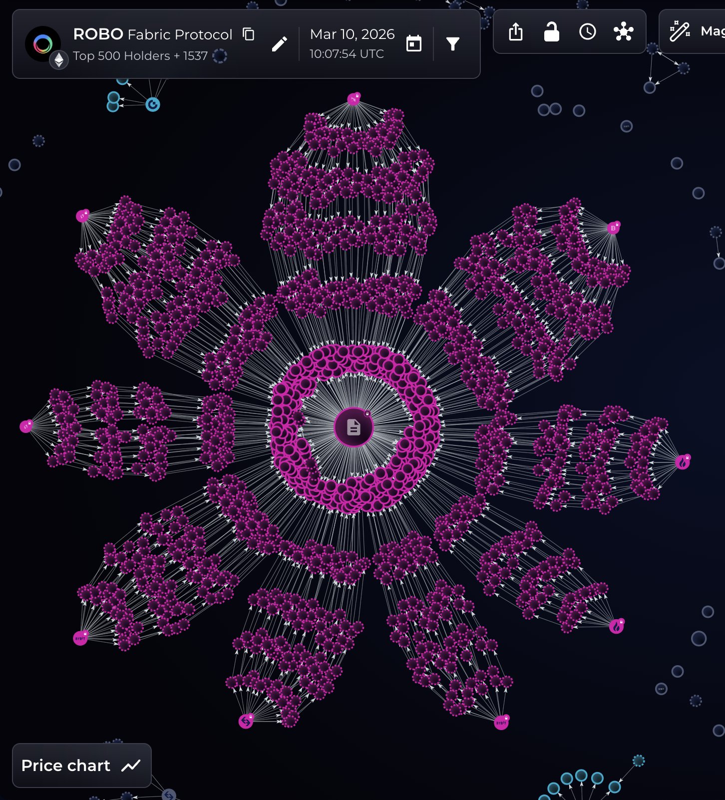 Криптовалюты, Рынки, Токены, Анализ рынков