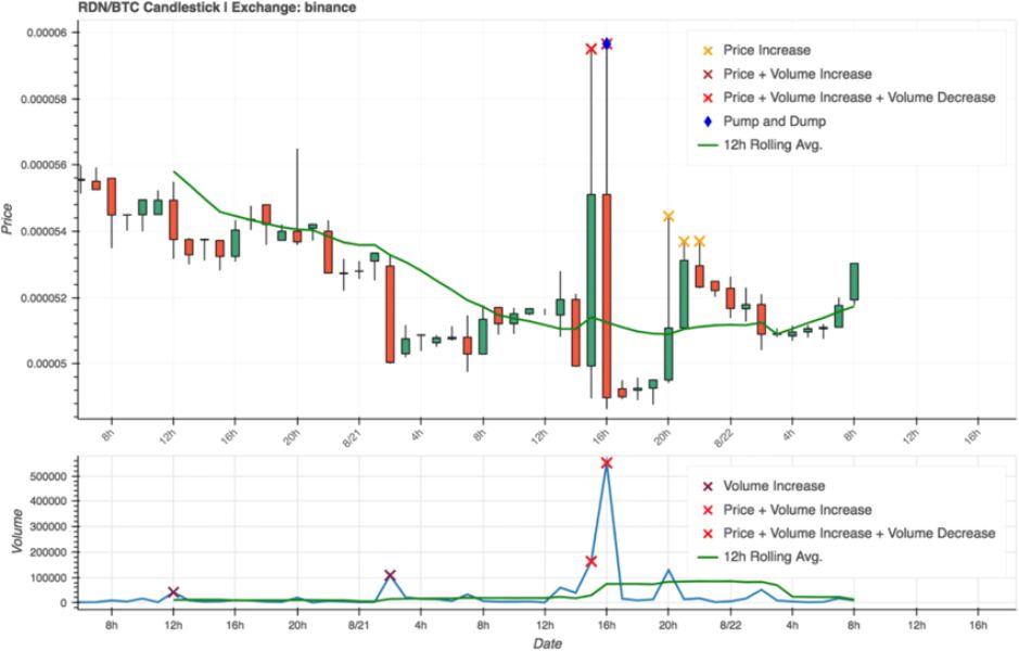 rdn-pump-and-dump