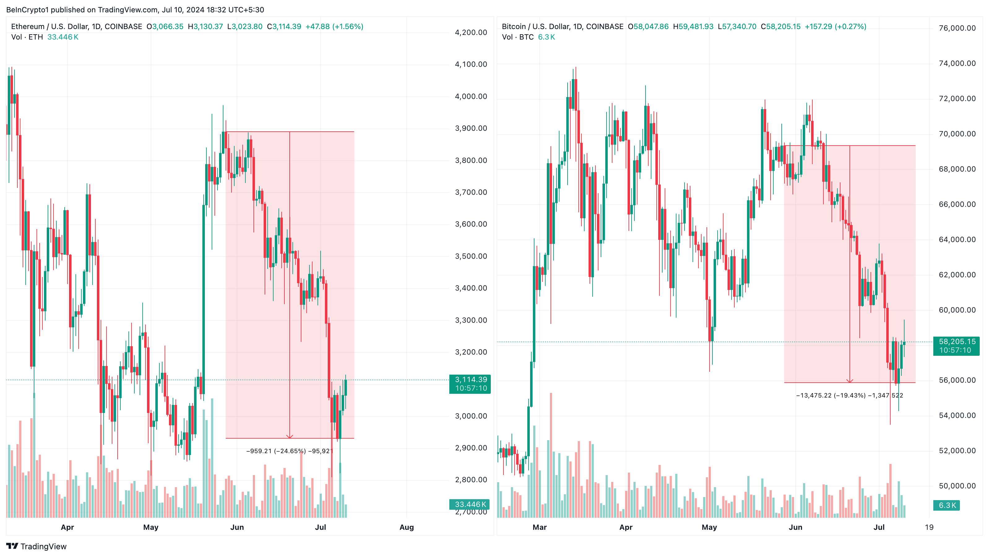 Сможет ли Ethereum сравняться с биткоином после запуска ETF