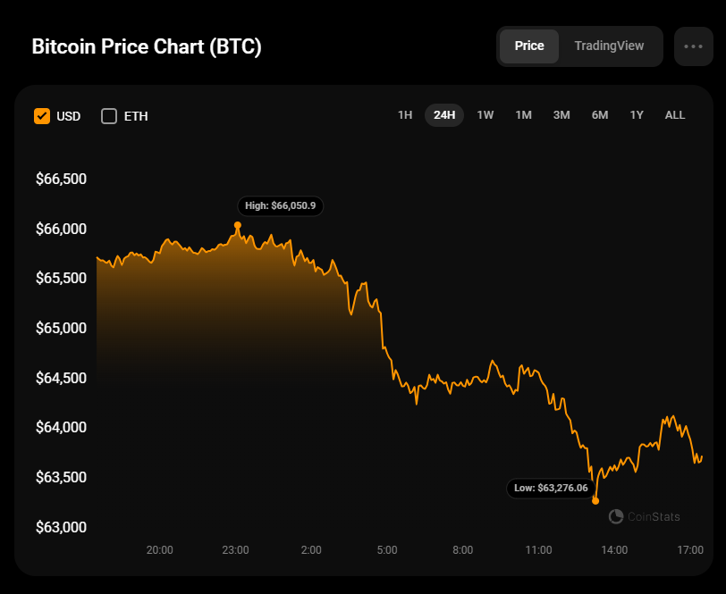 Прогноз цен BTC, ETH и XRP на 30 сентября