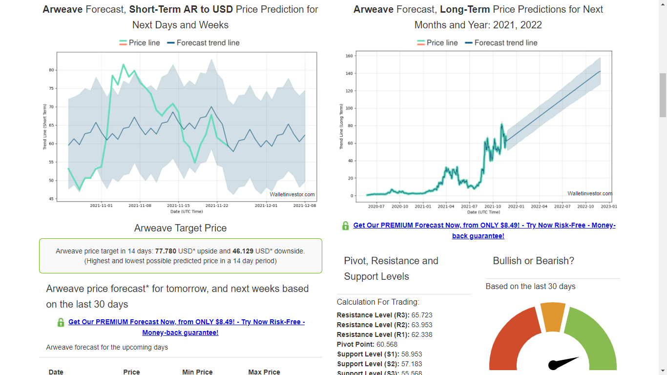 Arweave (AR) Price Prediction 2021-2025 4