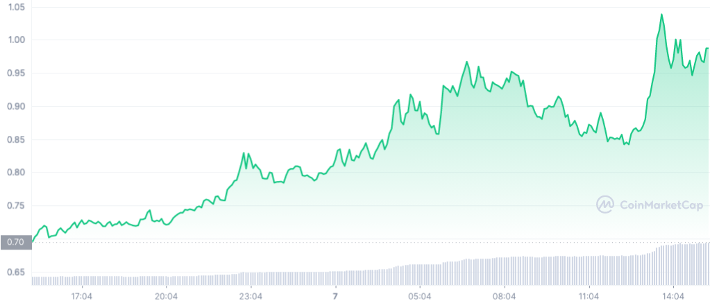 Fetch Ai Coinmarketcap Spg Pack Com